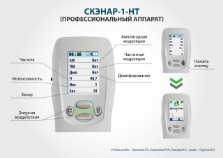 СКЭНАР-1-НТ (исполнение 01)  в Батайске купить Медицинский интернет магазин - denaskardio.ru 